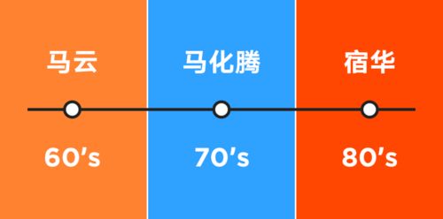 解碼巨頭基因 從企業文化看阿里、騰訊、快手的互聯網文化生態